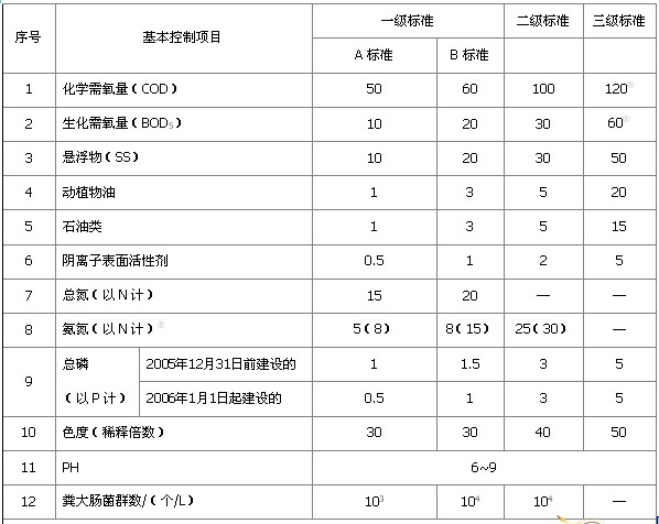 新農(nóng)村污水處理設(shè)備