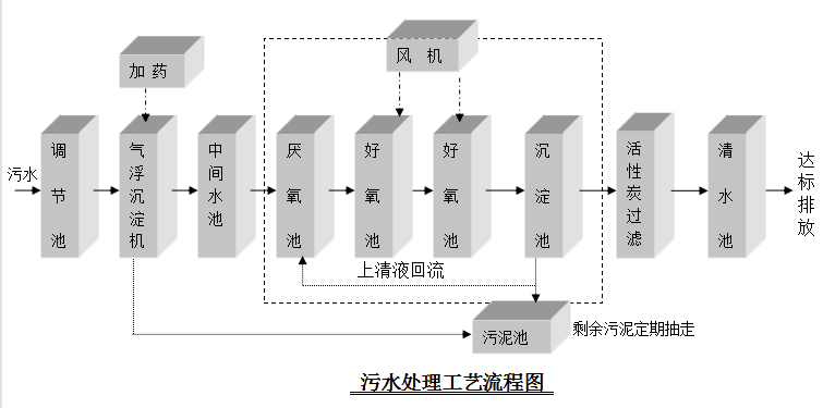 印染廠污水處理設(shè)備